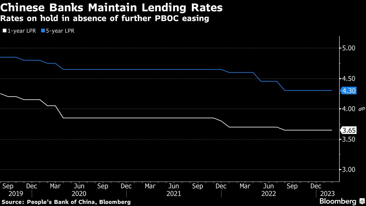 Chinese banks hold interest rates as analysts bet on easing soon 3