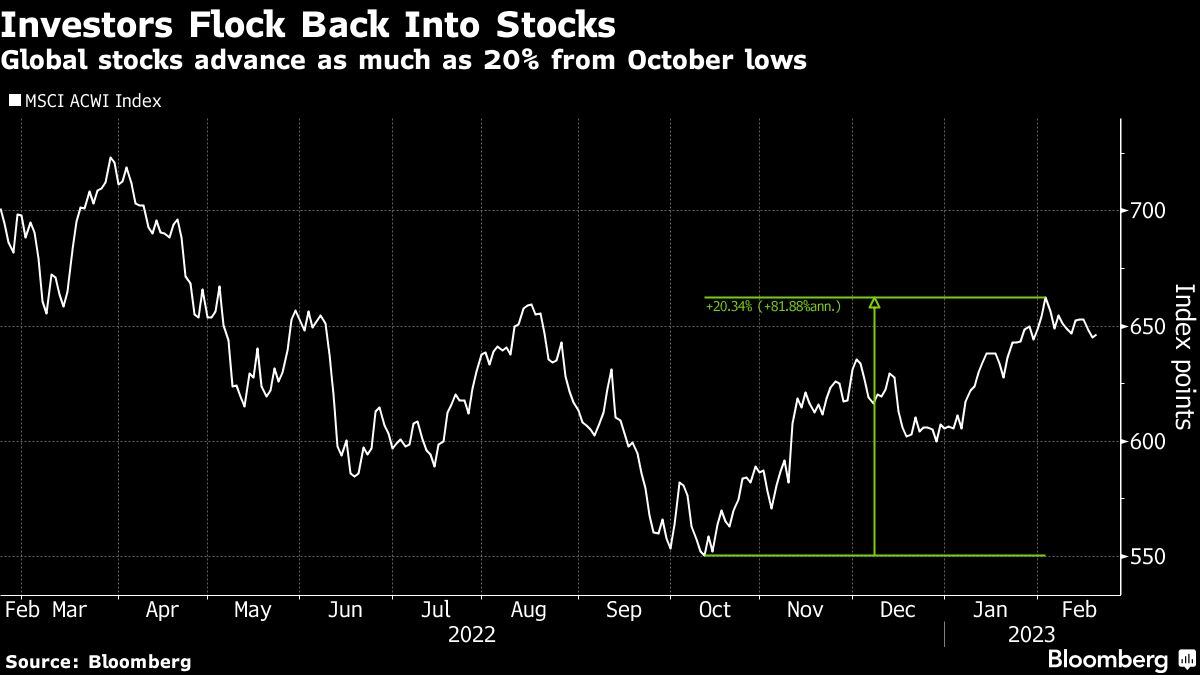 JPMorgan strategists say stock rally will fade 3