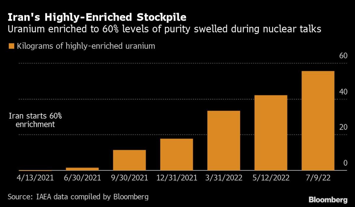 Iranian nuclear inspectors discover uranium enriched to 84% purity 3