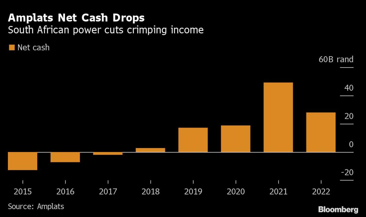 Amplats cuts dividend payout again as power outages in South Africa hurt profits 3