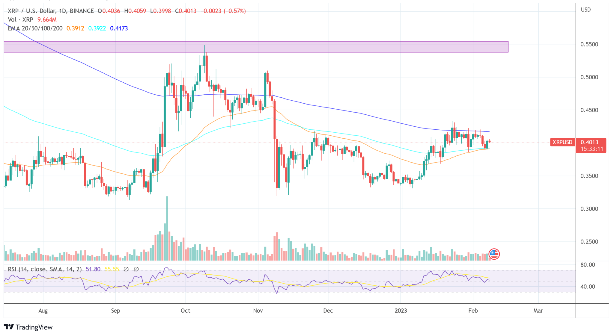 Bank of England Mentions Ripple in New CBDC Consultation Paper, Here’s Why 3