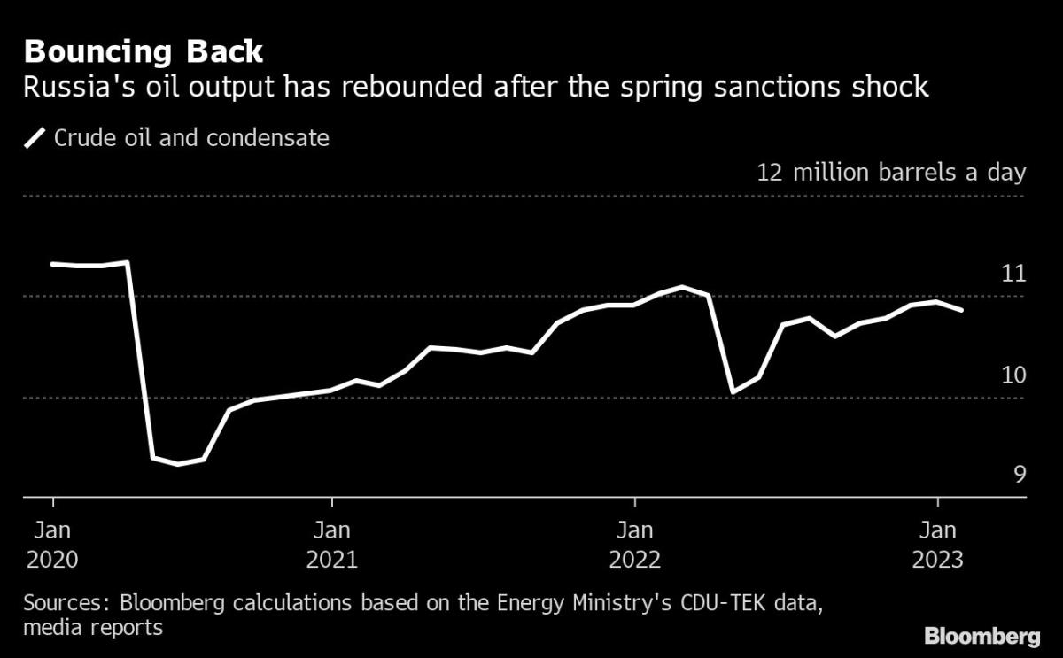 Ukraine Untouched: Zelenskyy talks to JPMorgan about reconstruction 11