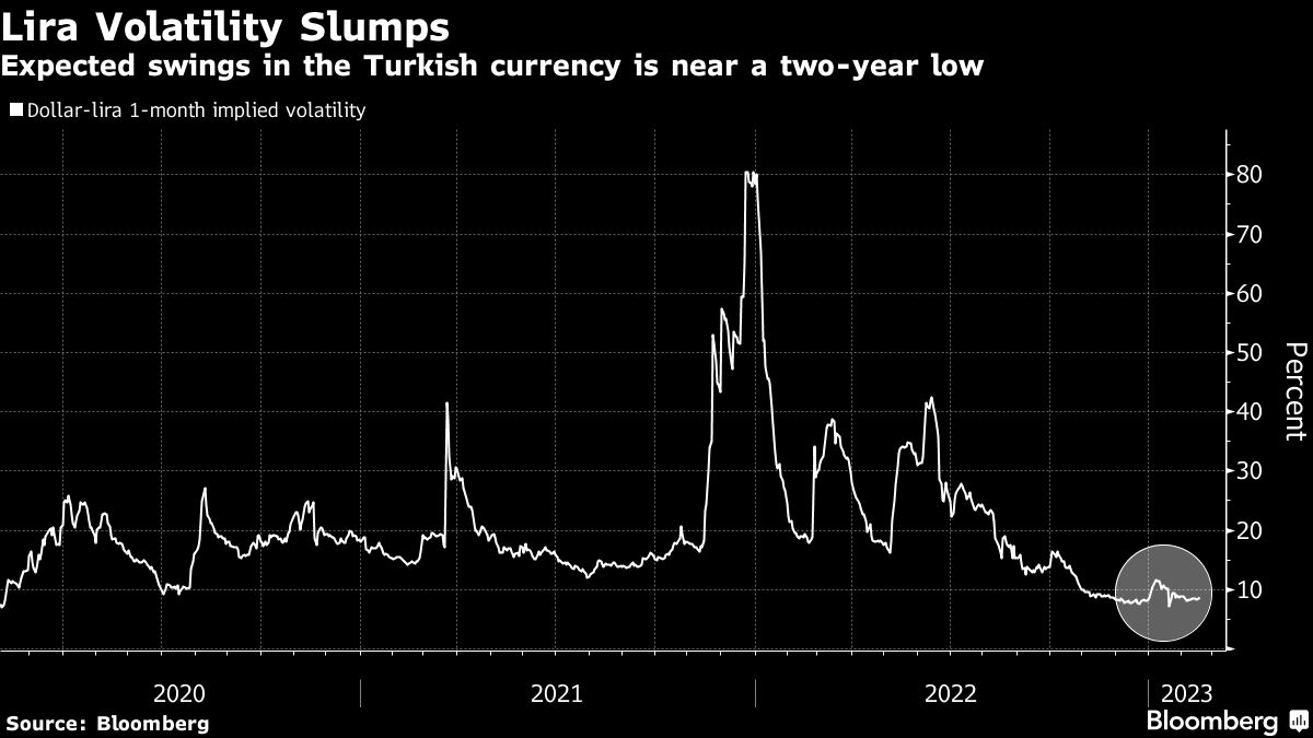 Turkey’s endless tinkering in the markets is driving investors away 3