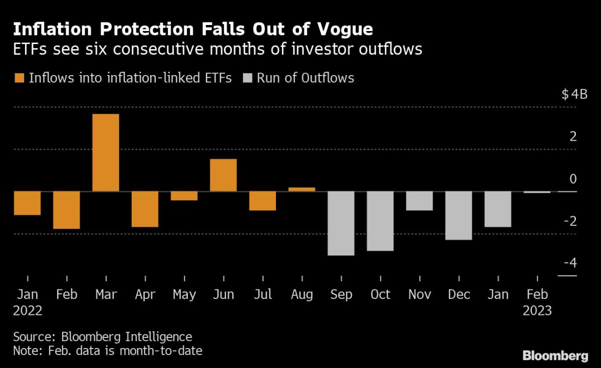 BlackRock and Pimco are resisting a fast cooldown in bets 3