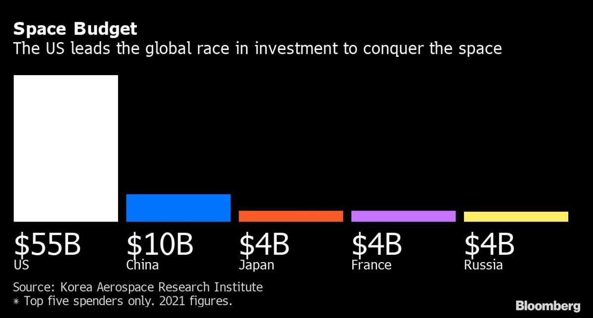 South Korea joins space race in Tech Drive as Russia’s isolation deepens over war in Ukraine 3