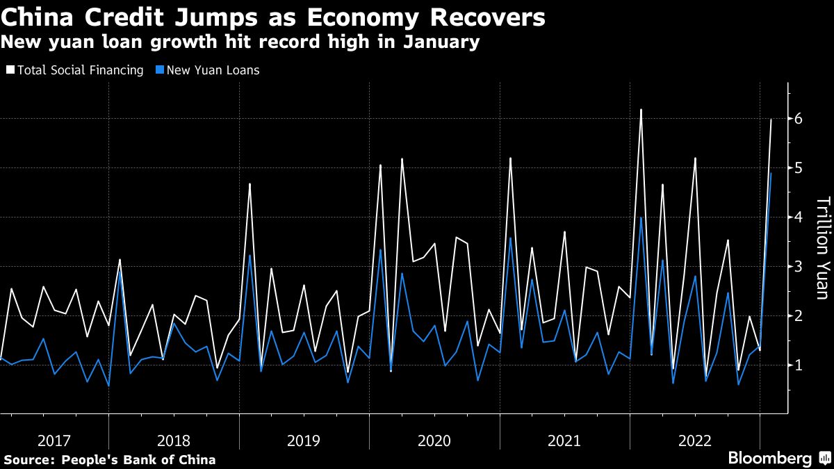 China’s banks handover file loans era corporations borrow extra 13