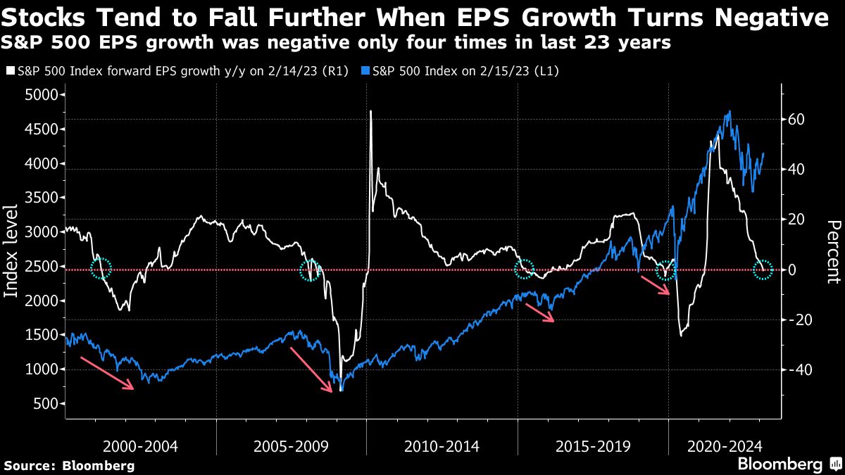 Investors in a bind as risk appetite meets a determined Fed 3