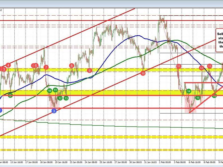 AUDUSD caught in a area above and under 100 pace MA 3