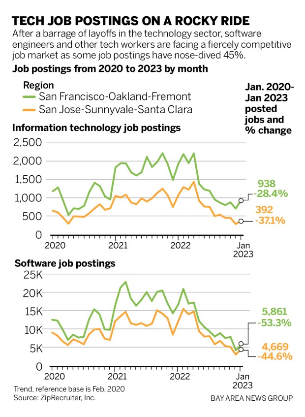 Why so many jobs lost, who is still hiring? 3