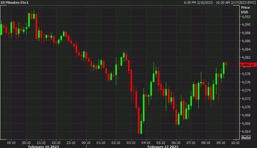 US stock futures set for soft open but losses reduced 3