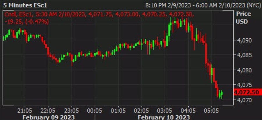 Possibility remainder at the defensive to this point within the moment 17