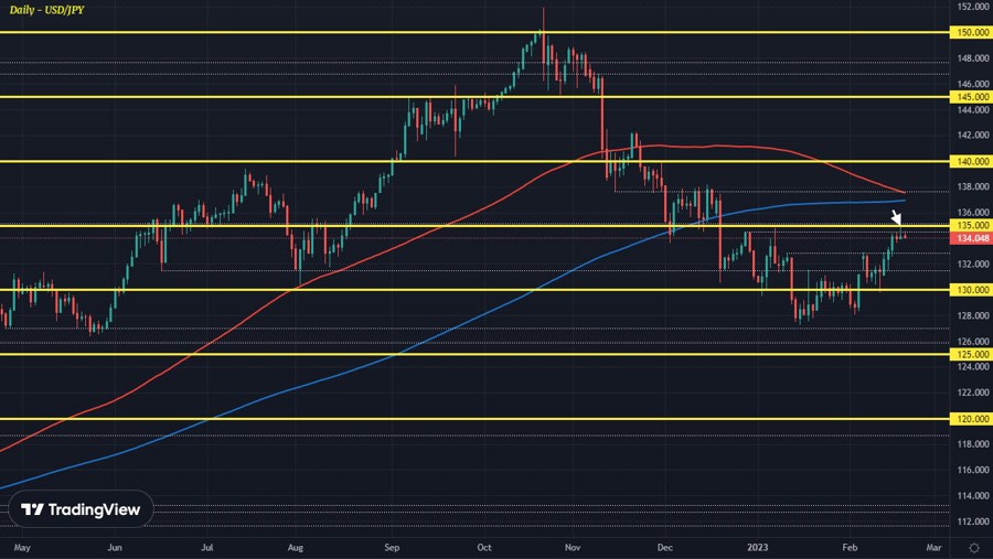 Close but no cigar for the dollar 3