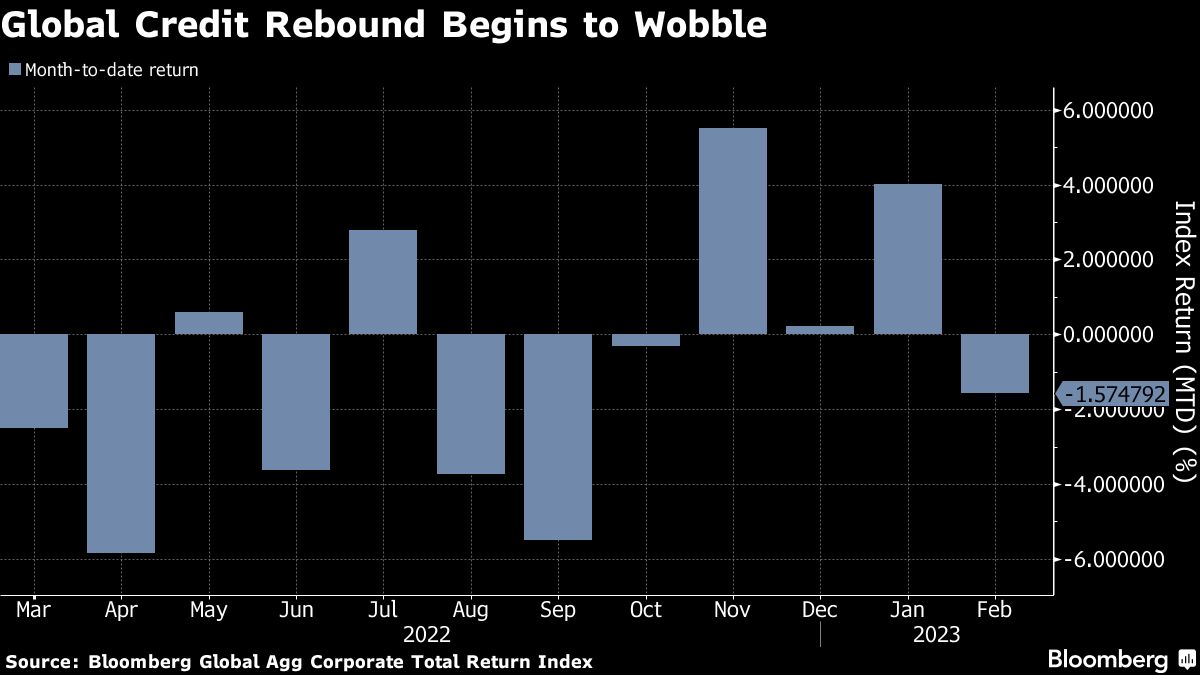 Credit score markets face a intestine take a look at next a ten% rally 5