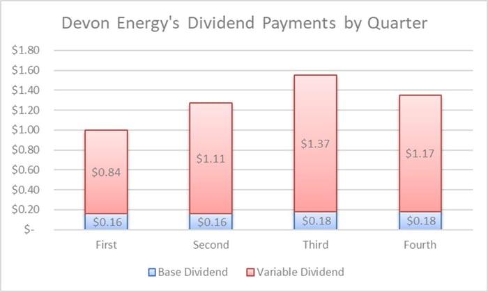 Those 3 power shares must have the gas to reserve paying a ton of dividends 1