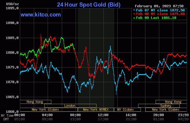 Modest worth beneficial properties for gold, silver, as “Fedspeak” reported this day 7