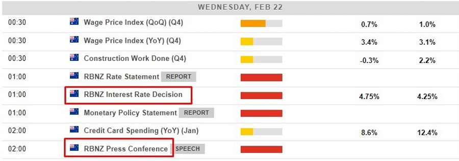 The Reserve Bank of New Zealand’s policy decision is expected mid-week. NZD overview and implications. 19