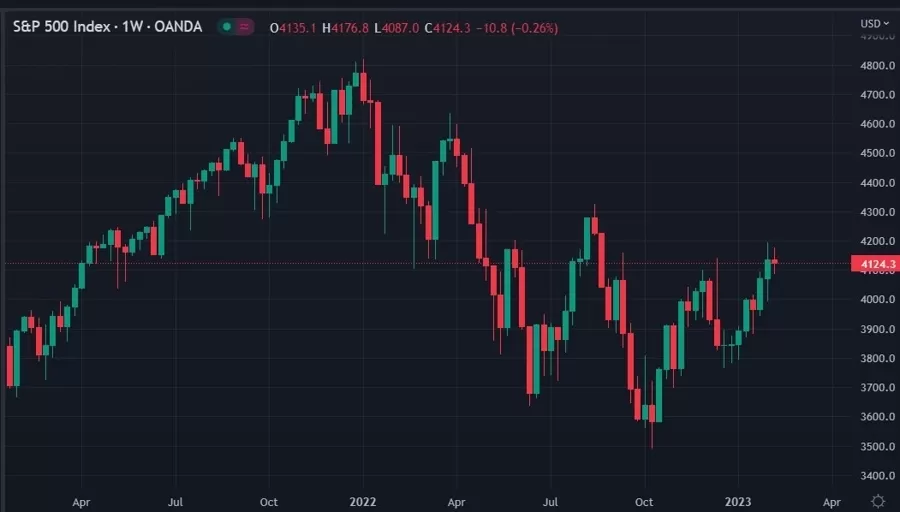 Morgan Stanley with 3 the explanation why the S&P500 endure marketplace isn't over 3