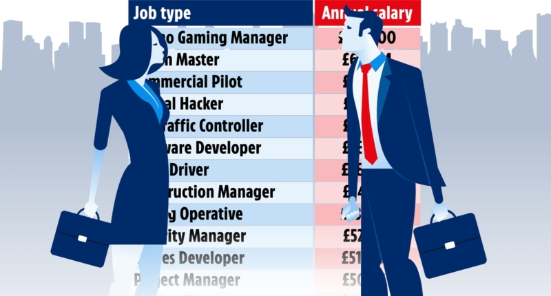 20 High-Paying Jobs Without Degree 1