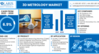 Global 3D Metrology Market Forecast 2032