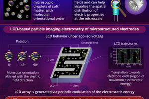 Revolutionizing MEMS imaging with LCDs