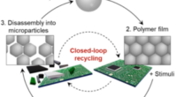 Revolutionizing Polymer Recycling with Closed-Loop System.