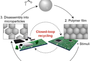 Revolutionizing Polymer Recycling with Closed-Loop System.