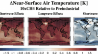 Methane's Cooling Clouds Surprise