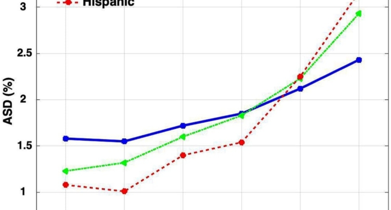 The Rising Prevalence of Autism