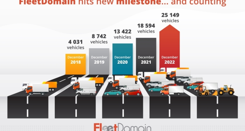 Fleet Management Success: FleetDomain's Impressive Growth!