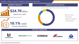 Revolutionizing Cement Industry: Green Cement Market Trends & Forecast